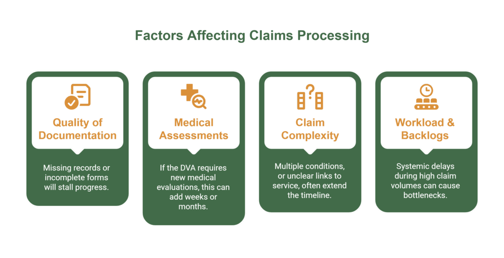 A charts shows the process that the people should follow