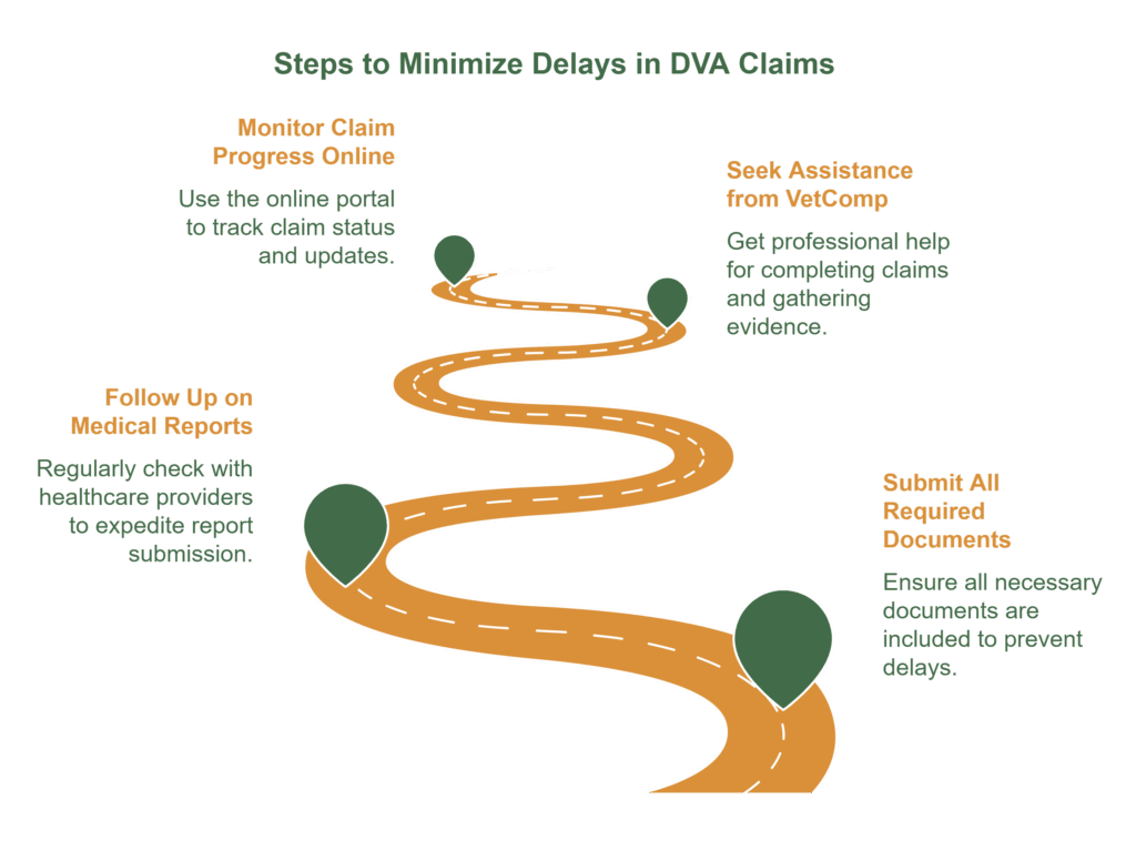 An image of a chart showing the steps to minimize delays in DVA claims.