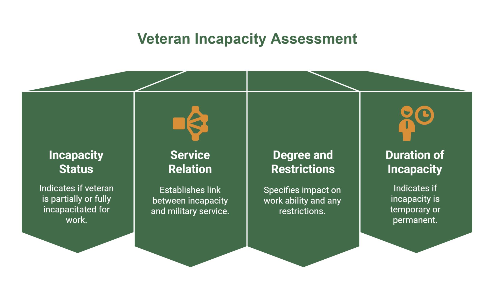 Incapacity Payments for Veterans - What You Need to Know
