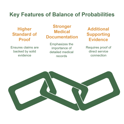 Key Features of BoP