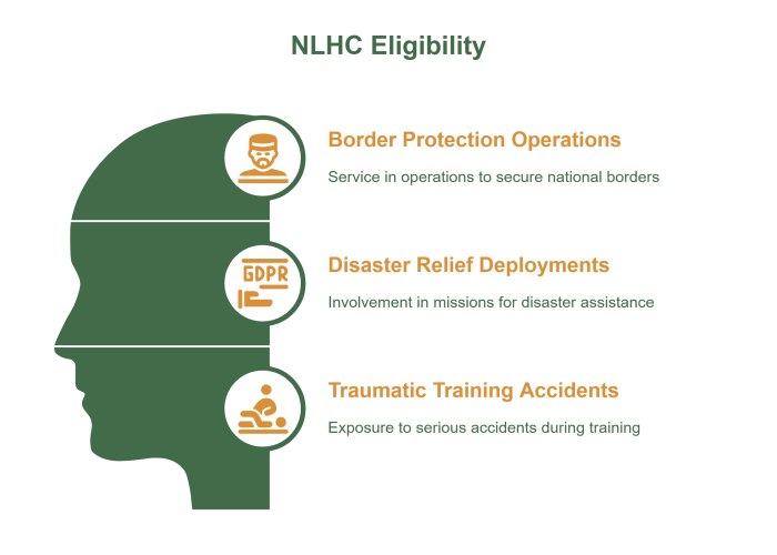 NLHC Eligibility